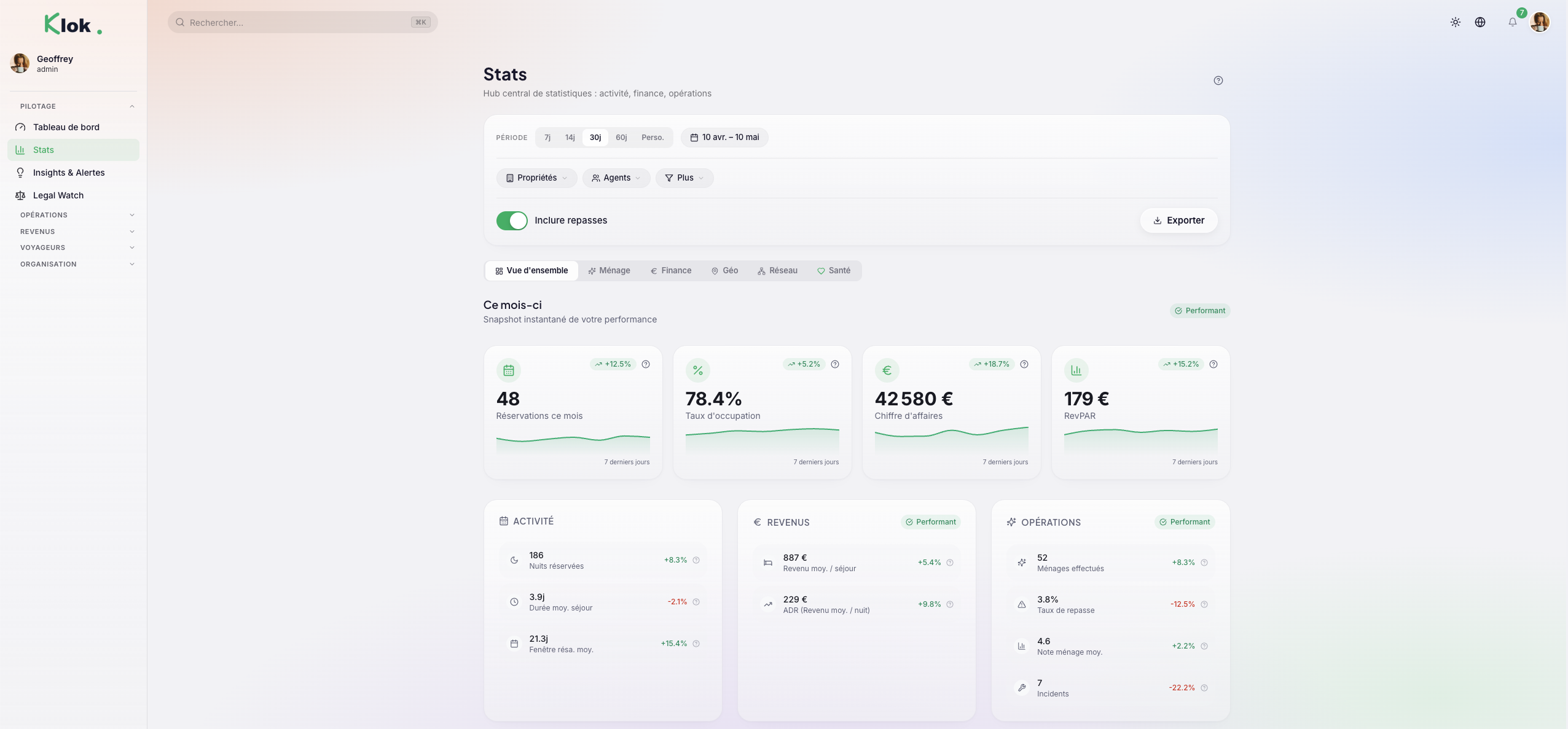 Toutes vos stats. Klok